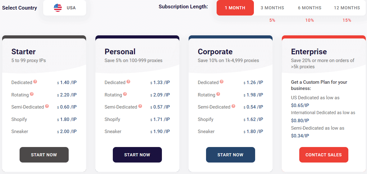 Blazing SEO Review What You Need To Know About The Service Platypus