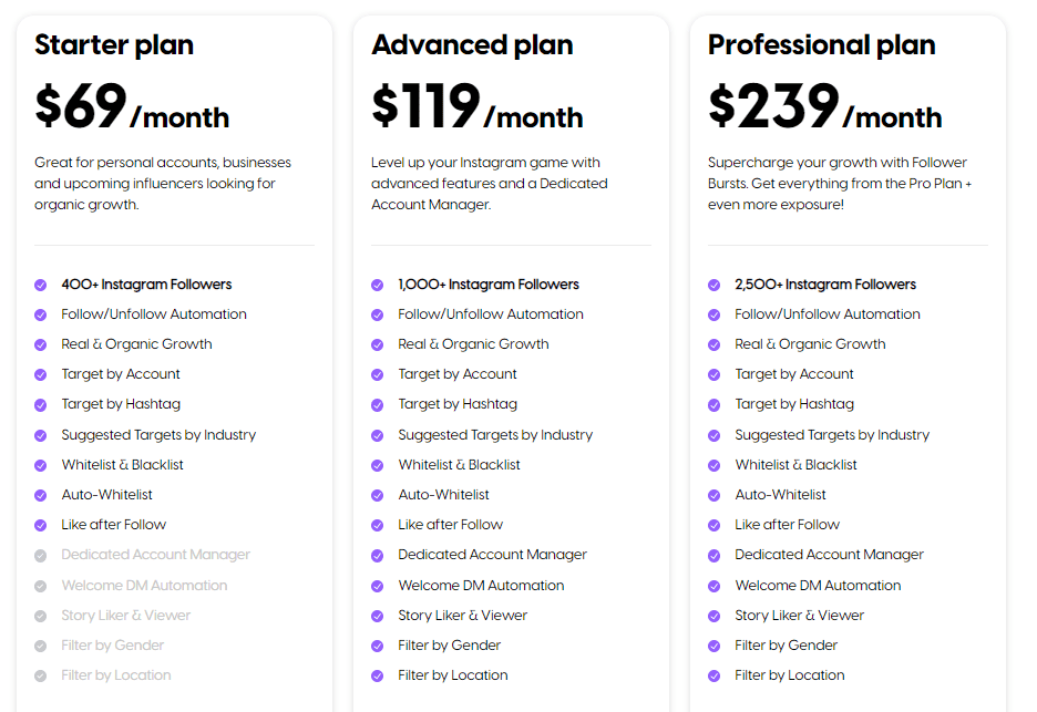 A screenshot showing SocialFollow’s pricing plan.