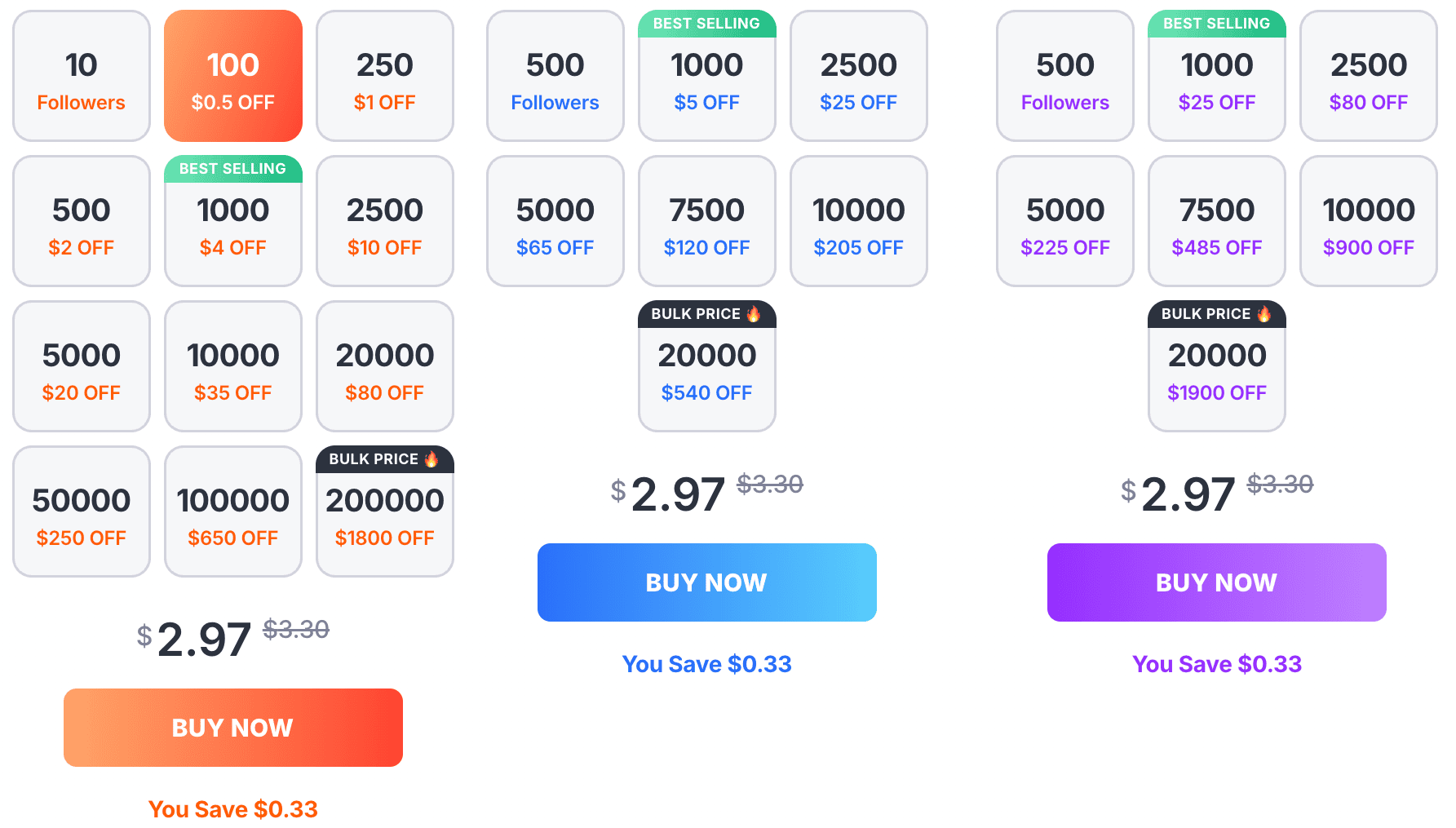 buzzoid followers pricing charts