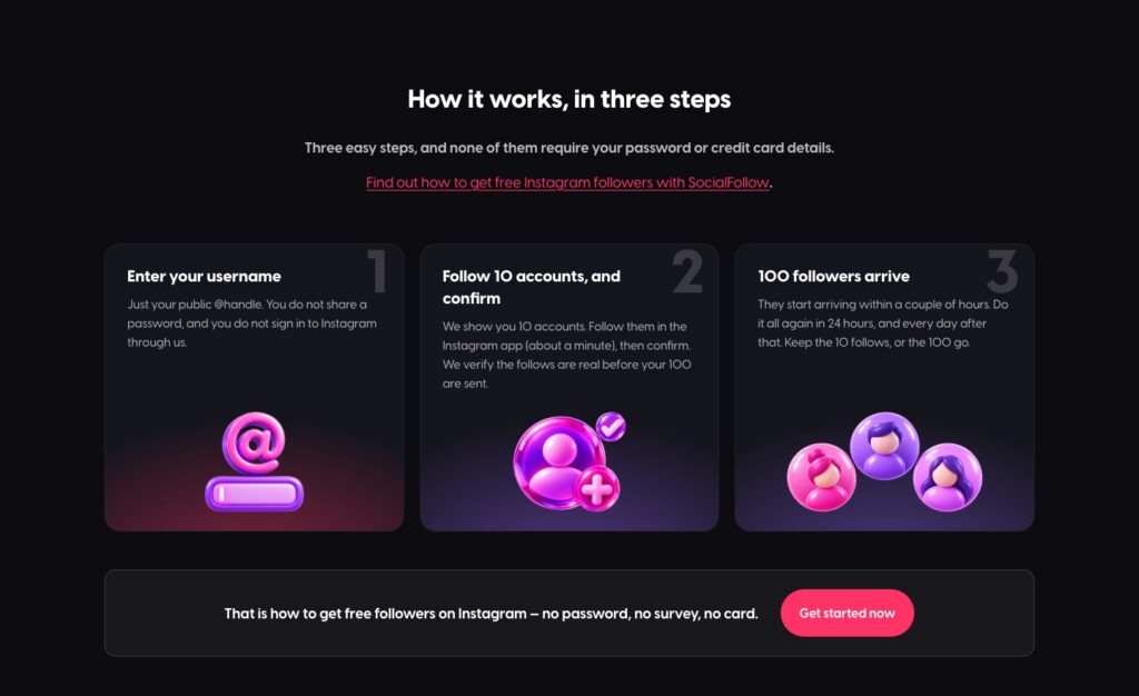 SocialFollow how it works section showing three steps to get free Instagram followers