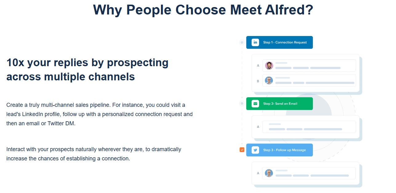 Why people choose meet alfred