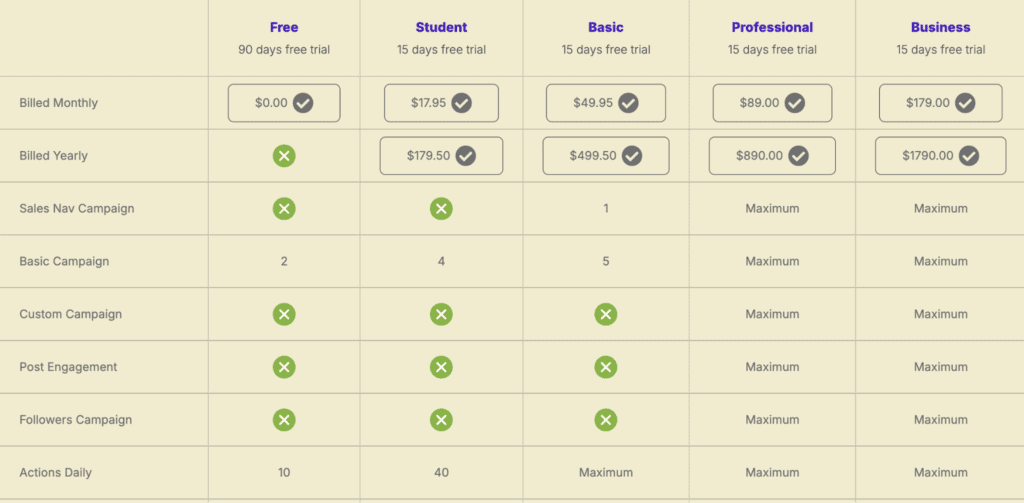 LiProspect pricing plans tiers