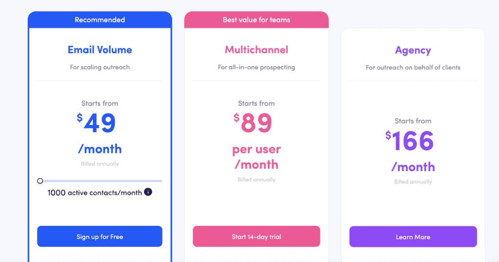 Reply.io payment plan linkedin automation tool