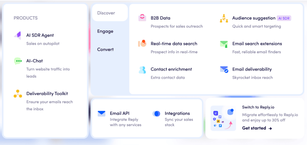 Key Features of Reply.io linkedin automation tool