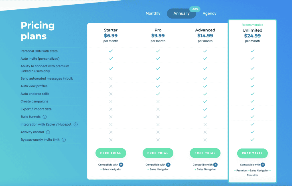 Octopus CRM pricing plans