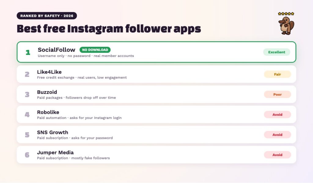 Best free Instagram follower apps compared with a no-download option