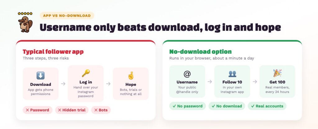 Free Instagram followers app vs a no-password, no-download option